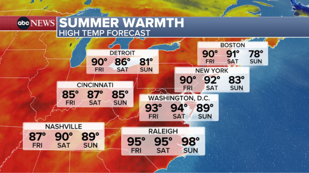Temperatures soar in the Northeast as Great Plains brace for more severe weather