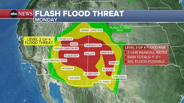 Life-threatening flash flooding heading to Southwest, including Texas, New Mexico